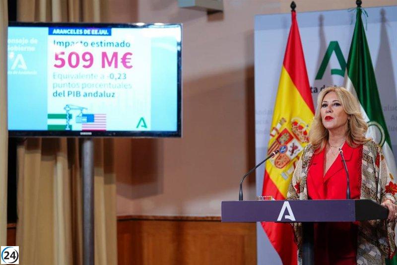 Andalucía estima la pérdida de más de 9.000 empleos y una contracción de 509 millones en su PIB por aranceles de Trump a la UE.